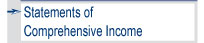 Statements of Comprehensive Income