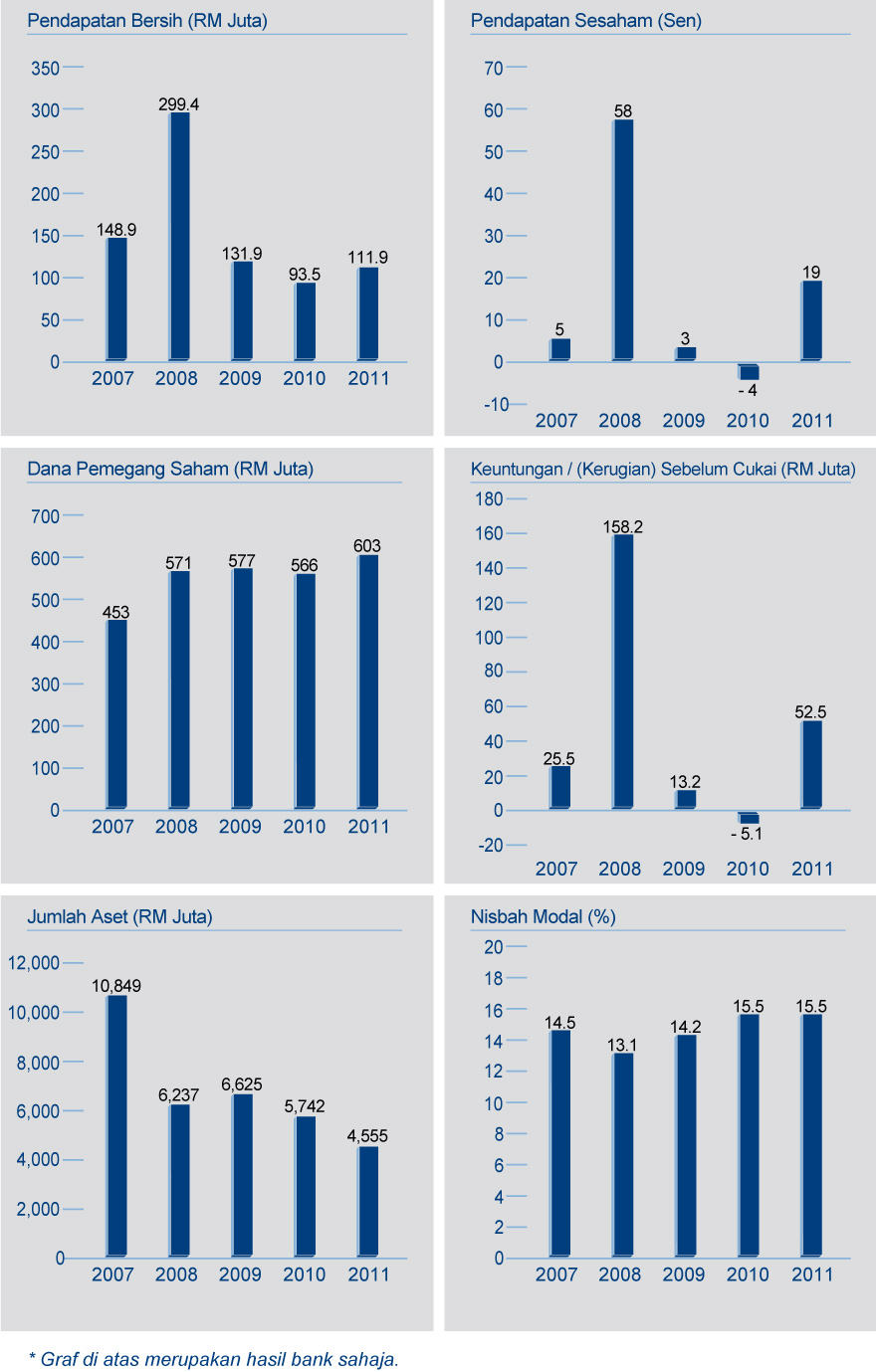 Intisari Kewangan 2011